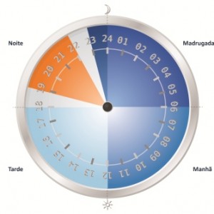 relogio-tarifa-branca