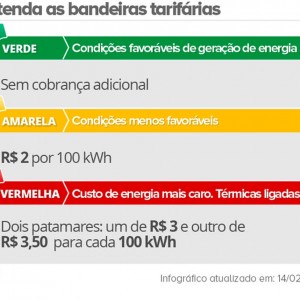 bandeira-tarifaria-2017
